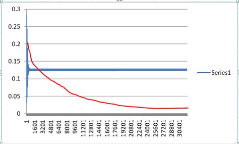 Image result for Python Xor Neural Network Tensorflow