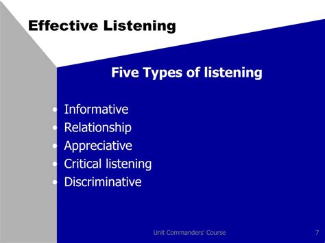 Effective Listening Example 的图像结果