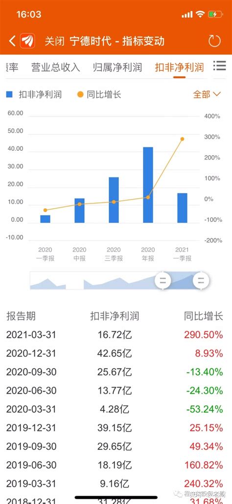 为什么宁德时代的研发费用比小米还低？_凤凰网科技_凤凰网