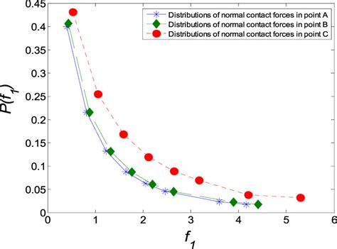 Normal Force 的图像结果