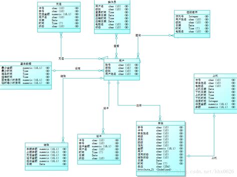 使用PowerDesigner撰写SSM学生管理系统数据库表_怎么用powerdesigner构建一个学生管理系统-CSDN博客