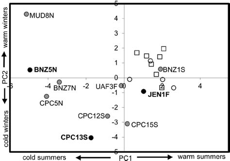 Image result for Environmental Gradient