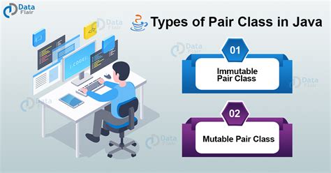 Image result for Pair Concept in Java
