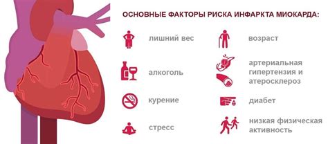 Обширный инфаркт – симптомы, последствия и шансы выжить | Пансионаты ...