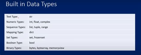 Image result for Python Data Storage Types