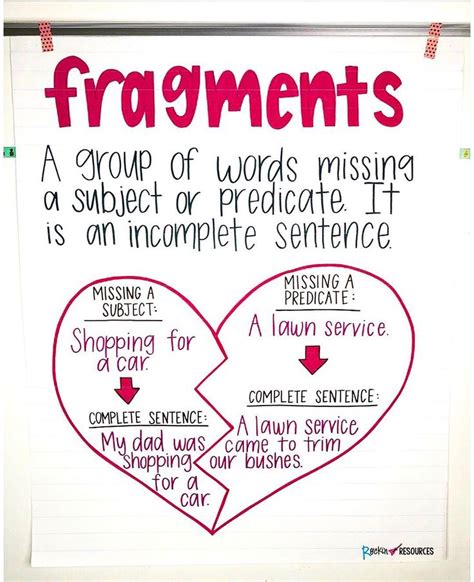 Image result for Fragmented Essay Examples