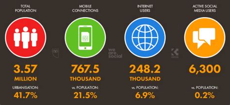 E-commerce websites in Eritrea | Online shopping websites in Eritrea