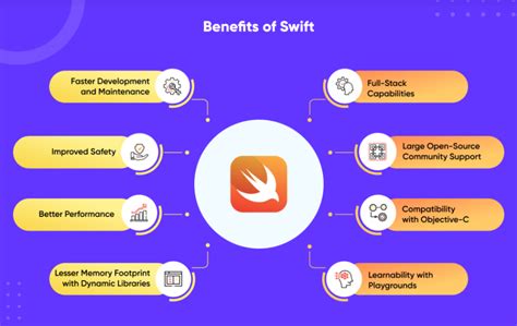 Image result for Swift vs React Native Code