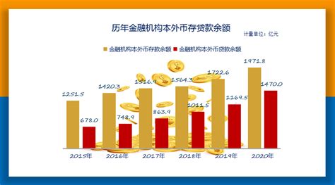 2021年上半年中国房地产贷款情况分析：人民币房地产贷款余额达50.78万亿元，其中个人住房贷款余额占72.04%[图]_智研咨询