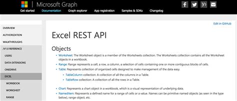 Image result for Excel Web API Key