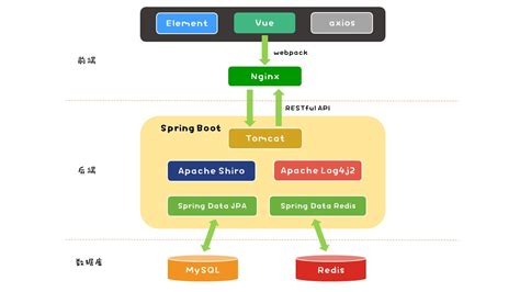 Spring Boot 图 的图像结果