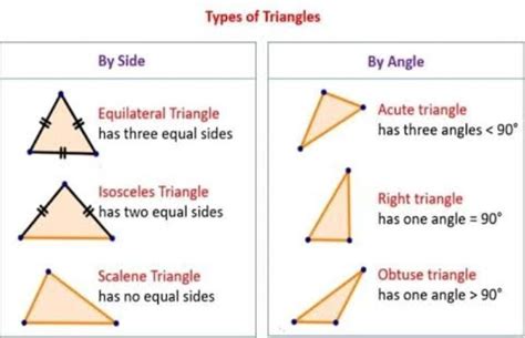 What are the 6 types of triangle, Explain with example. - Brainly.in