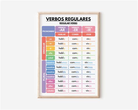 Spanish Language, REGULAR VERBS, Verb Conjugation, Grammar Chart ...
