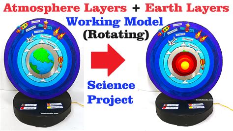 how to make atmosphere layers and earth layers working model (rotating ...