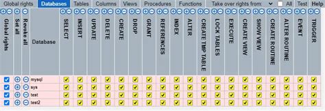 Image result for How to Edit a Database in My SQL