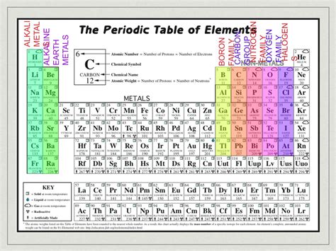 Oxygen Family Periodic Table