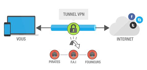Image result for Utilisation VPN