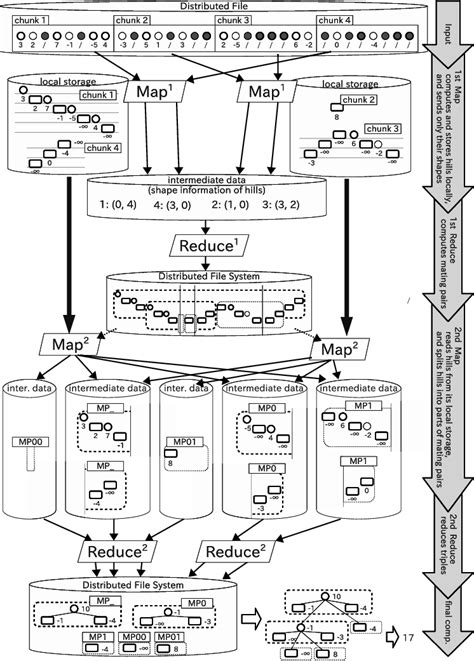 Image result for Algorithm Using MapReduce