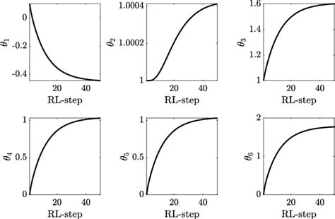 Image result for Q Learning Update Rule