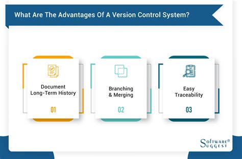 Comparison of Version Control Software 的图像结果