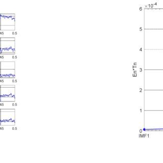 API PSD Flowchart 的图像结果