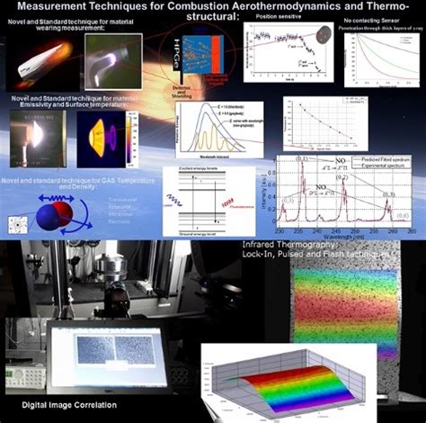 Image result for Extended Dacm Algorithm Python