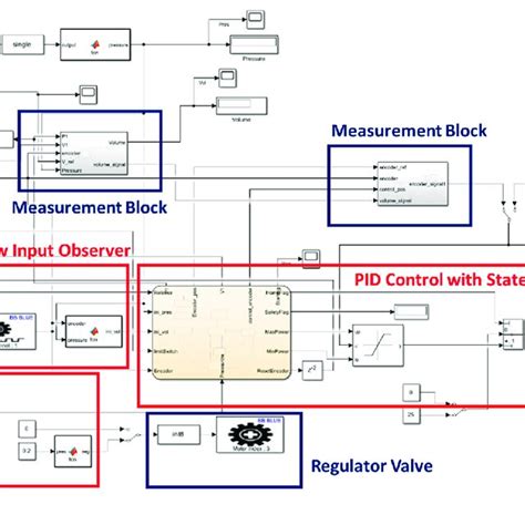 Image result for Control System in Simulink