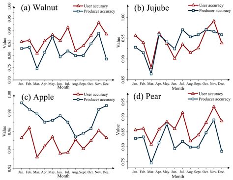 Optimized Extraction Method of Fruit Planting Distribution Based on ...