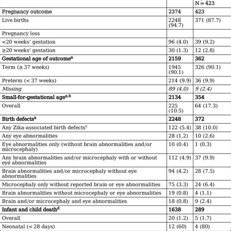 Image result for Nucleic Acid Amplification Test Explained