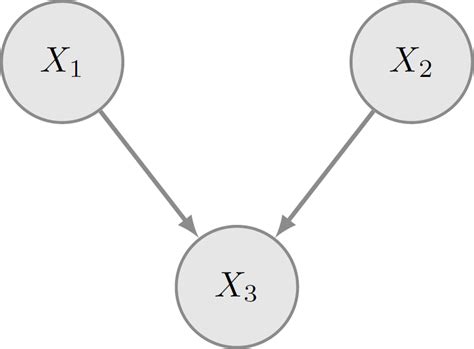 Bayesian Network Visualization 的图像结果