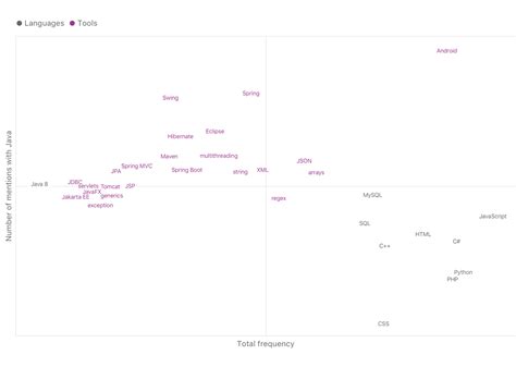 Image result for Java 2020