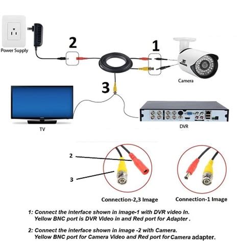 DVR Security Camera System 的图像结果
