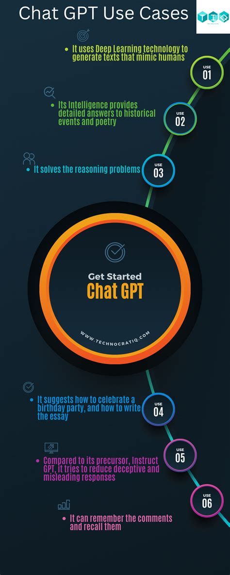 How to Use Chat GPT 的图像结果