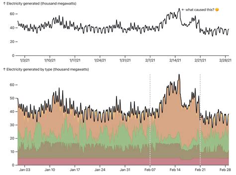 Time Series Data Set 的图像结果