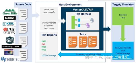 VectorCAST Training 的图像结果