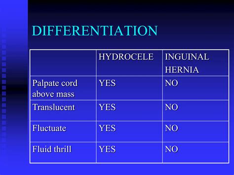 hydrocele_varicocele.ppt