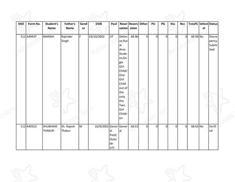 Menu at GCCBA-50 Canteen, Chandigarh