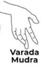 Mudras of Buddha - Art and Culture Notes