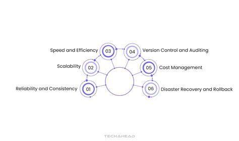 Image result for Infrastructure as Code DevOps