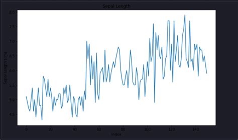 Image result for Relationship Knowledge Graph Visualization Python