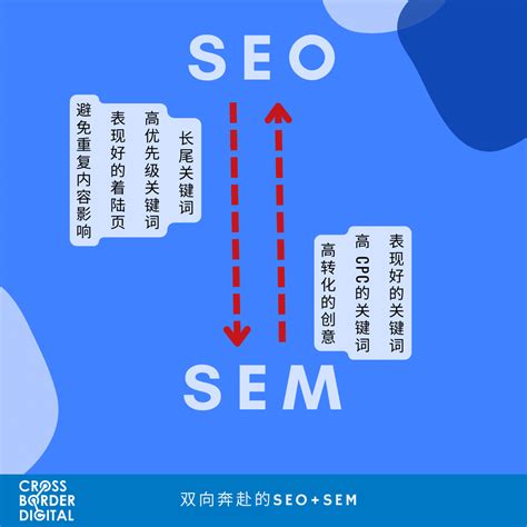 什么是sem seo？（SEO和SEM并不冲突二者可以互补） | 文案咖网_【文案写作、朋友圈、抖音短视频，招商文案策划大全】