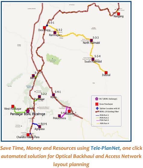 Software Applications