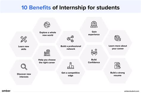 10 Benefits Of Internship For Students in 2025 | Amber