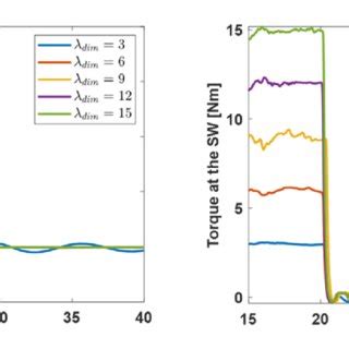 Image result for Calspan Variable Stability Test