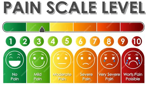 Free Printable Pain Scale Chart 1 10patient Pain Diagram Body