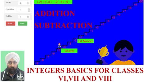 Integer Math Basics 的图像结果