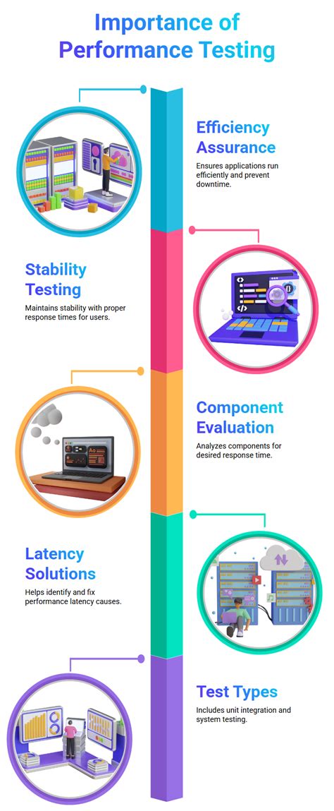 Image result for Load Runner Load Test