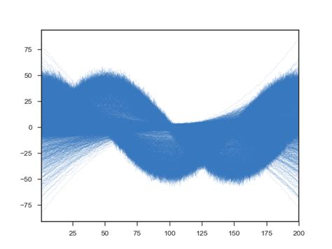 Image result for Python 2D Histogram Heatmap