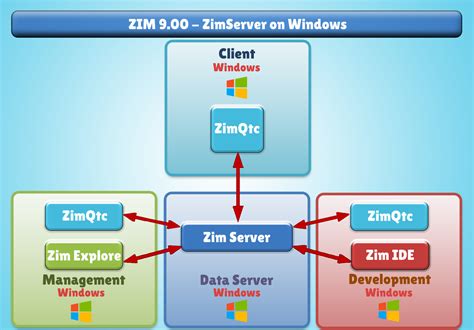 Image result for Zim Computer
