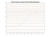 Image result for MATLAB Differential Equation Plot
